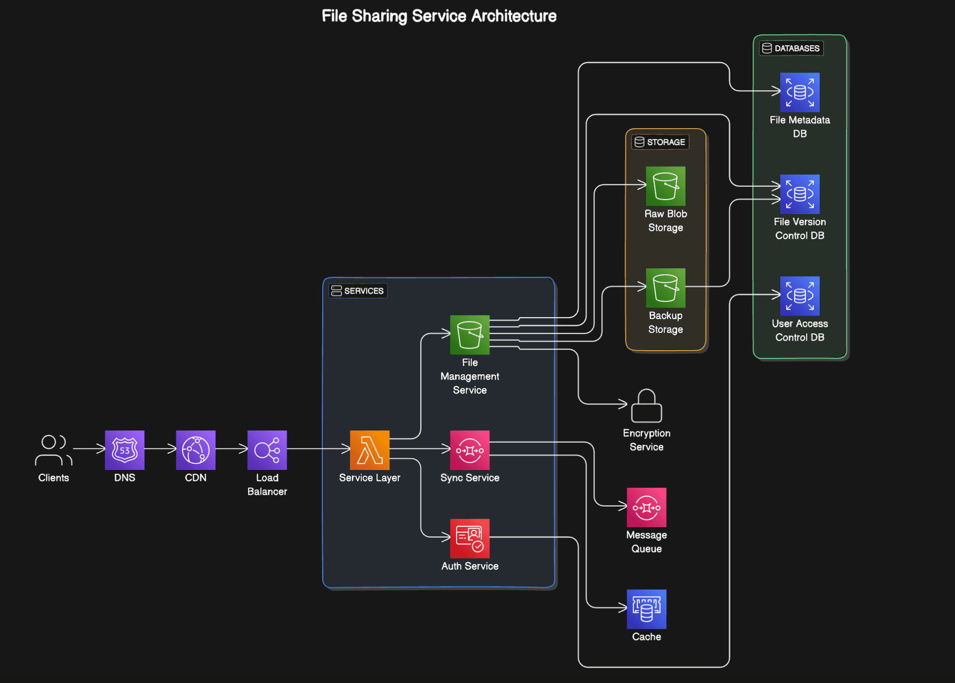 Nar fəaliyyətə başladı