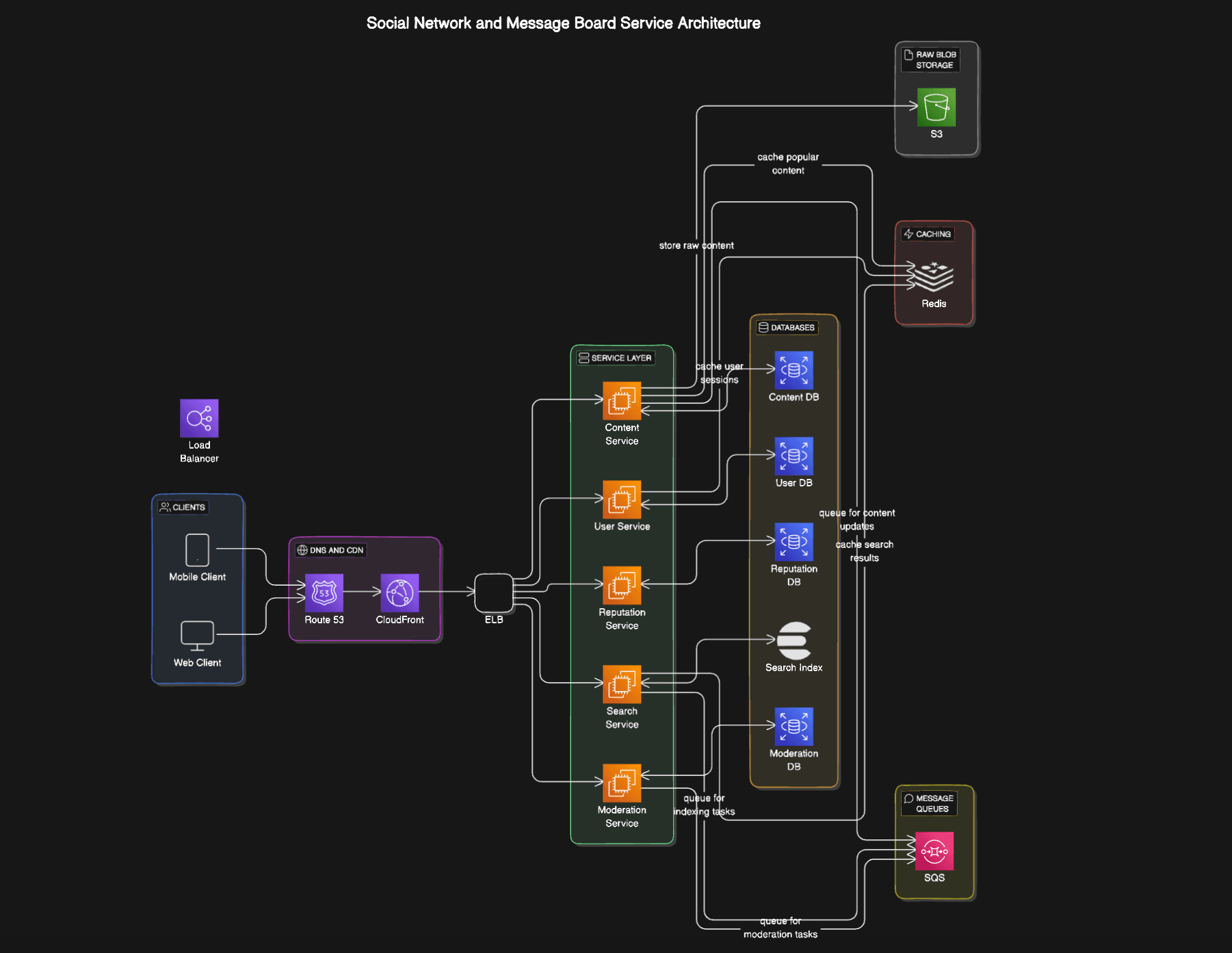 İlk AZN ödənişli sistem